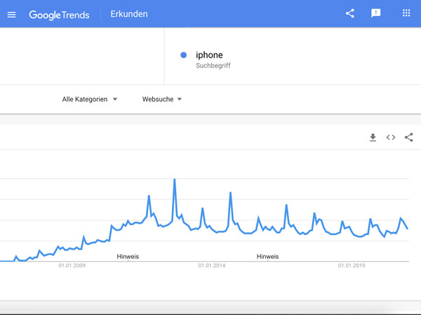 Local SEO als Chance begreifen