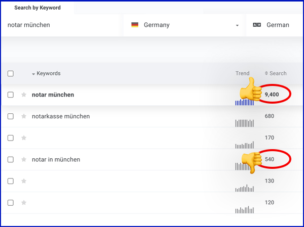 Google SEO Suchvolumen in München