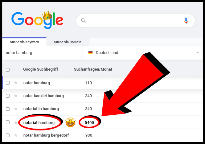 Google SEO Hamburg